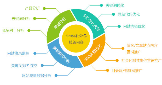 乐动代理SEO乐动体育平台注册优化