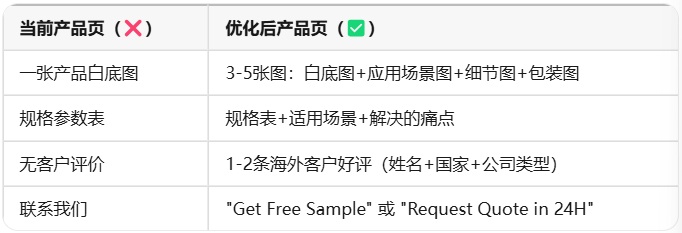 外贸网站设计避坑指南：为什么你的网站看起来"不专业"