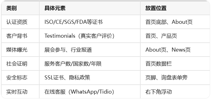 外贸网站设计避坑指南：为什么你的网站看起来"不专业"