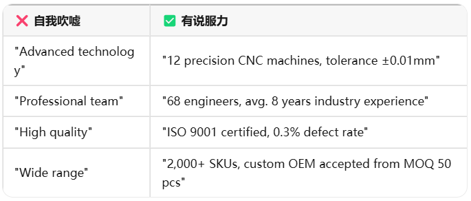 外贸网站设计避坑指南：为什么你的网站看起来"不专业"