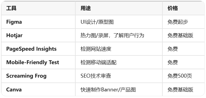 外贸网站设计避坑指南：为什么你的网站看起来"不专业"